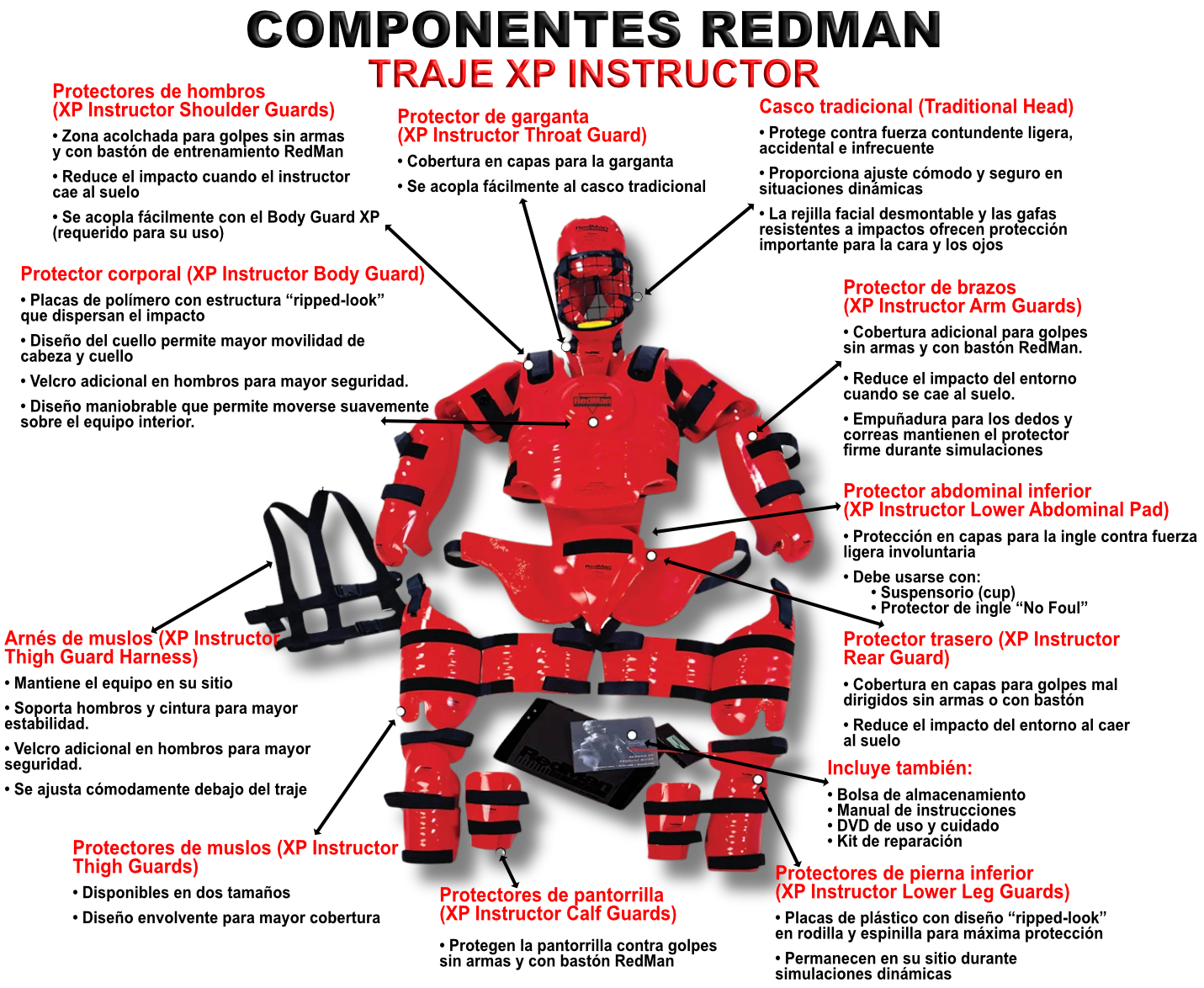 PARTES REDMAN.png