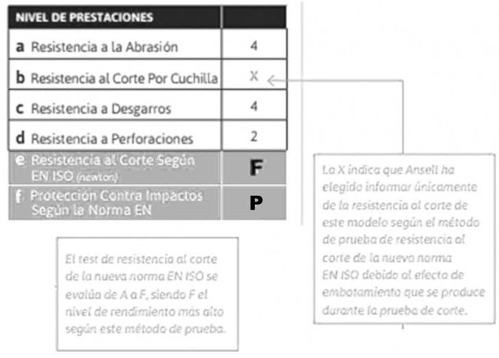 Prestaciones Guante Rostaing OPSB.jpg